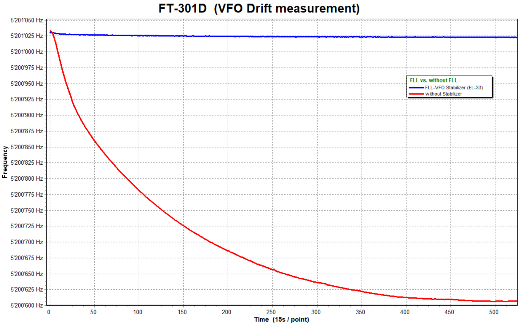 drift-measurement-ft-301d.png
